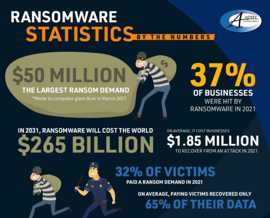 Discover the alarming rise of ransomware threats targeting dental clinics in Dallas. Uncover the vulnerabilities that make these healthcare practices susceptible and learn essential cybersecurity measures to safeguard patient data and preserve the integrity of dental services.